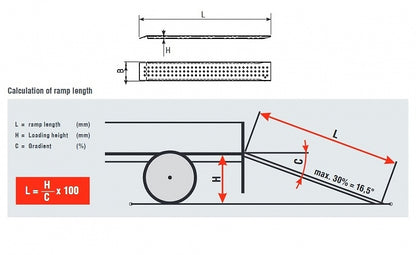 Nájazdové lyžiny 3000 kg 2,5 m MM085SL.30.25
