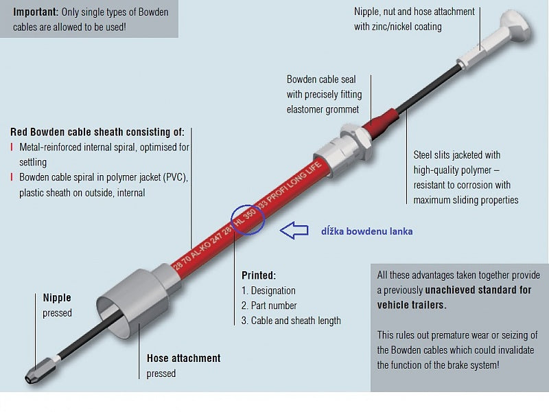 Brzdové lanko AL-KO