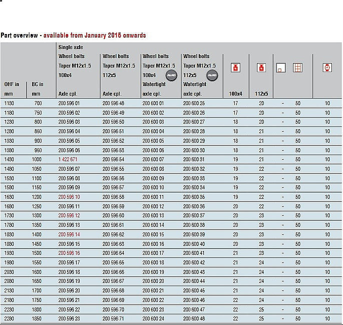Náprava 750kg AL-KO