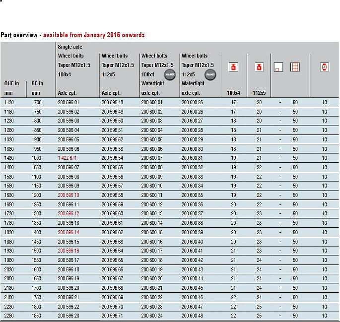 Náprava 750kg AL-KO