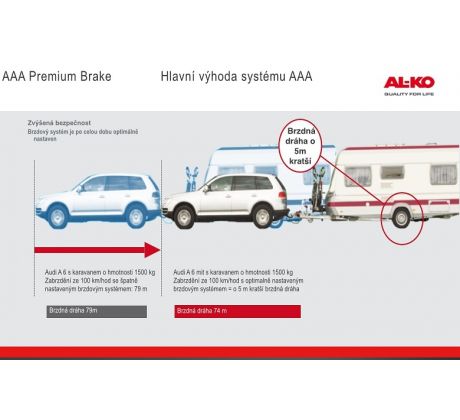 Sada komplet samonastavovacia