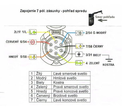 Zásuvka 7 pól. 12V kovová